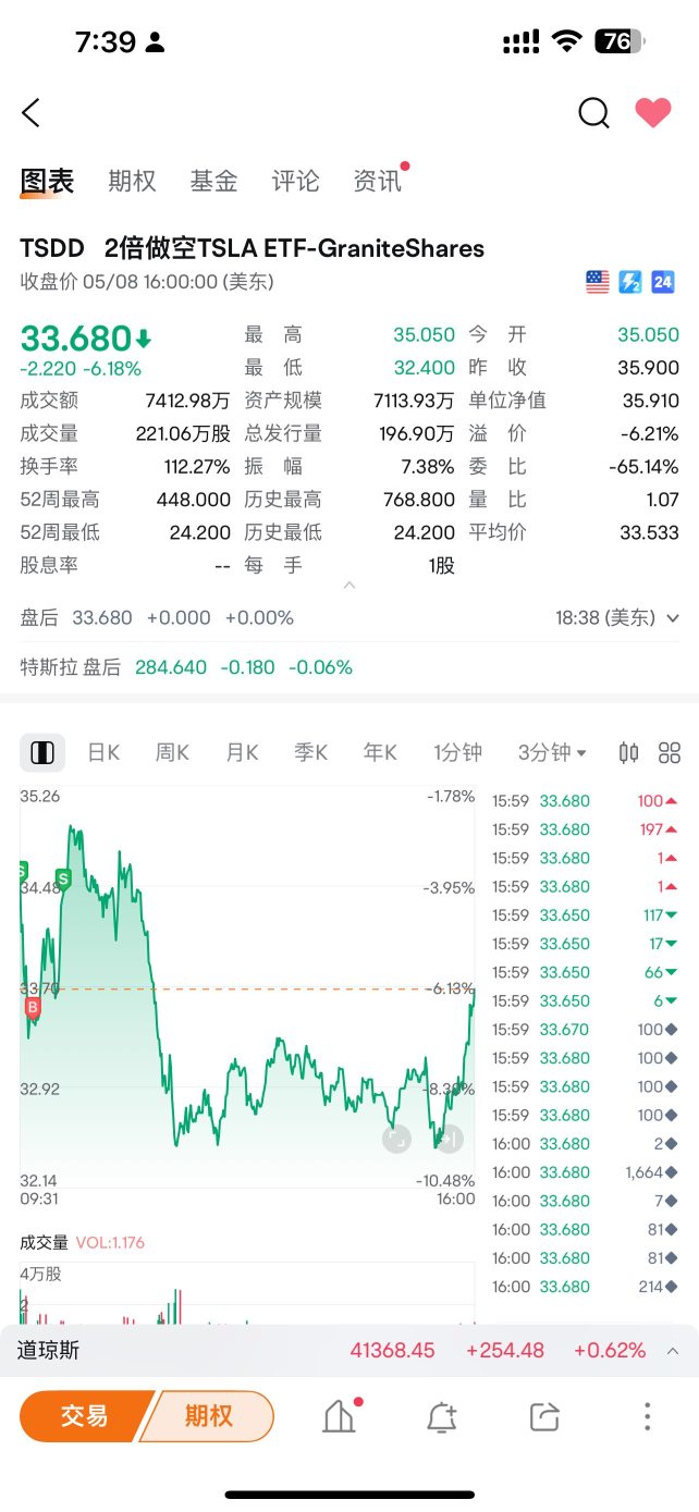 今晚操作太厉害了！多空都赚钱了