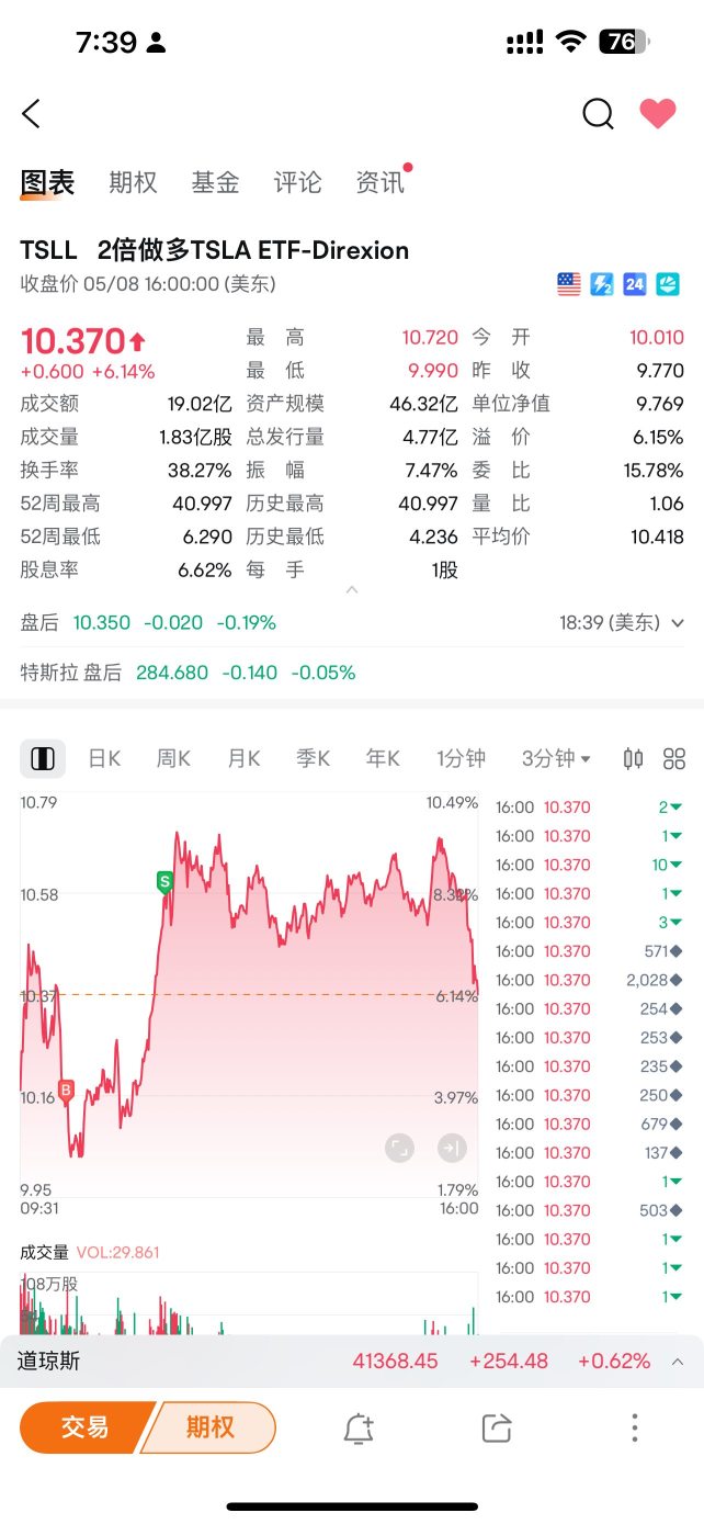 今晚操作太厉害了！多空都赚钱了