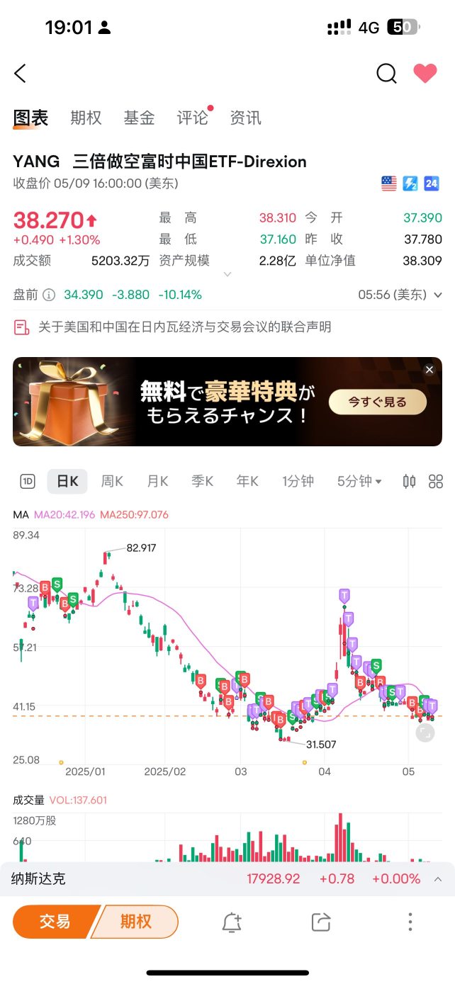 損失慘重、等待回本