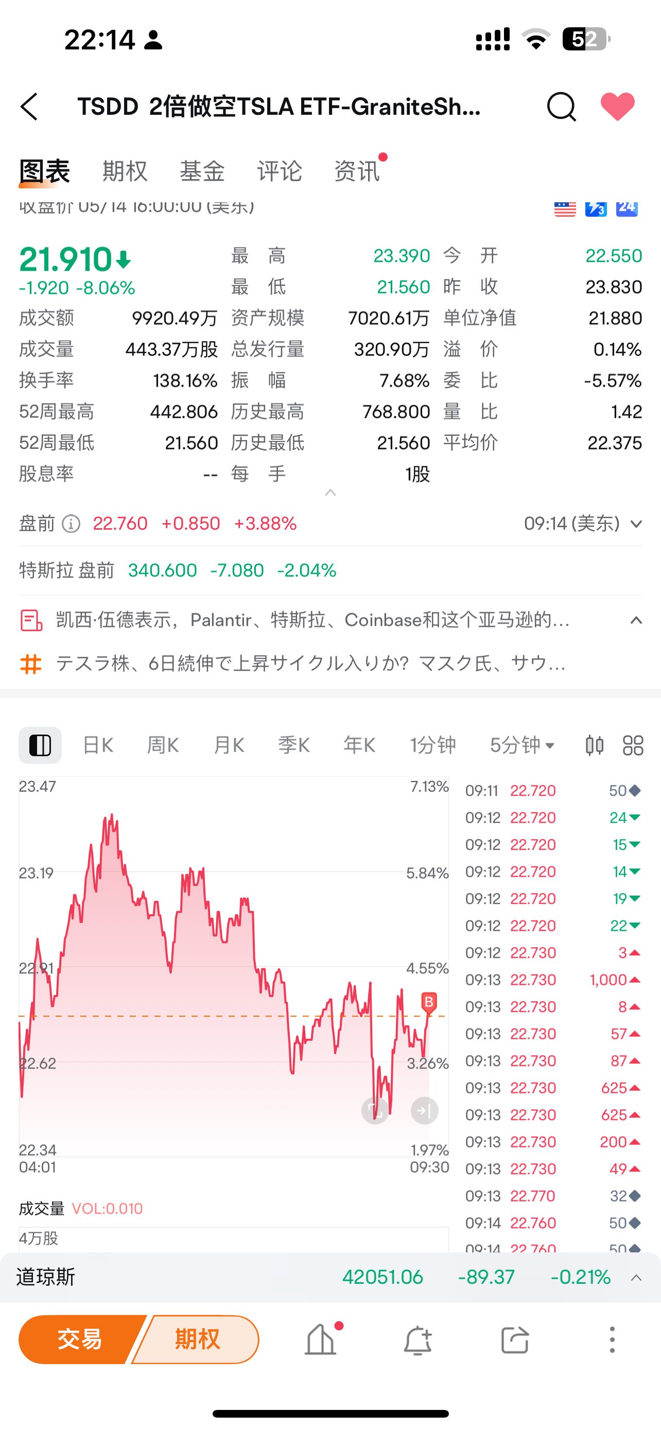 22.77开空、能赚钱吗?