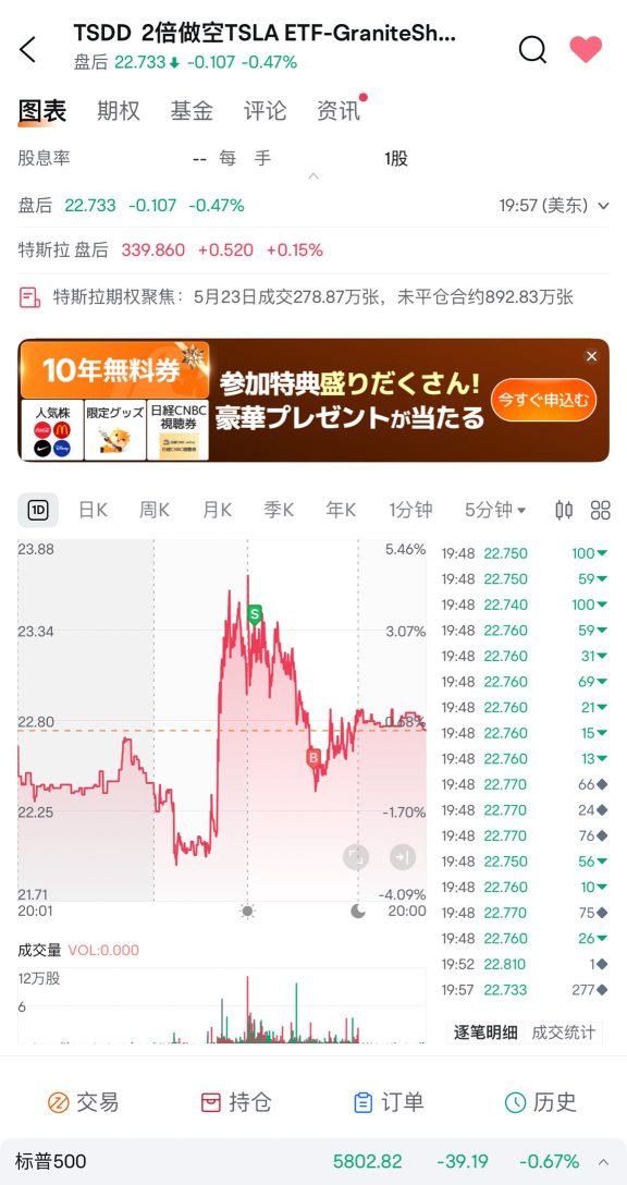 每天赚一点、又对了?