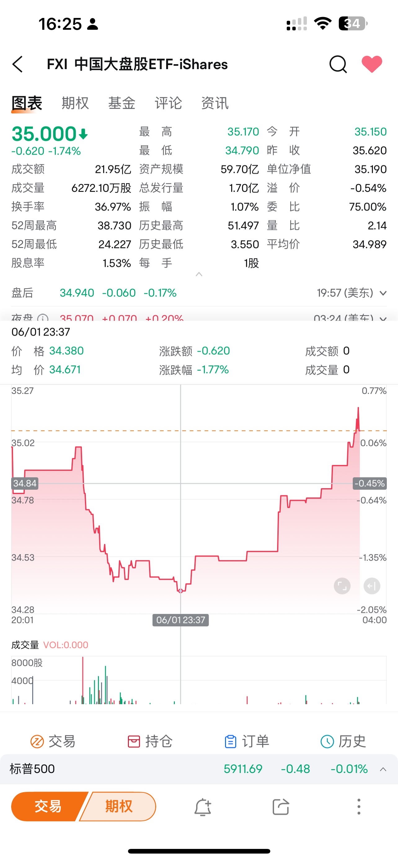 真是无耻、我的5个点呢？