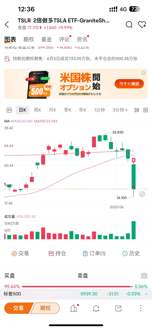 前天卖了错过牛市、昨天抄底小赚