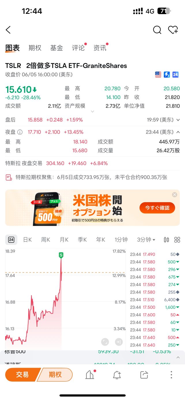 前天卖了错过牛市、昨天抄底小赚