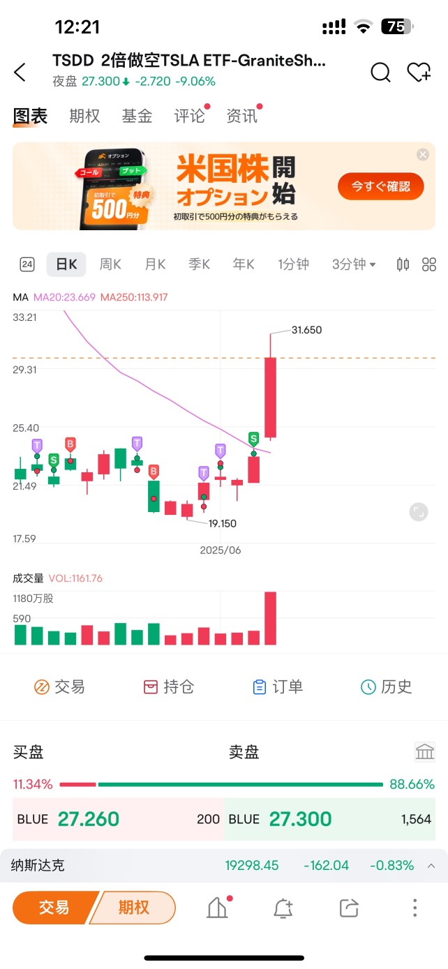 前天卖了错过牛市、昨天抄底小赚