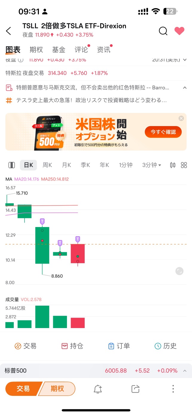 这一波做多赚点点15%点