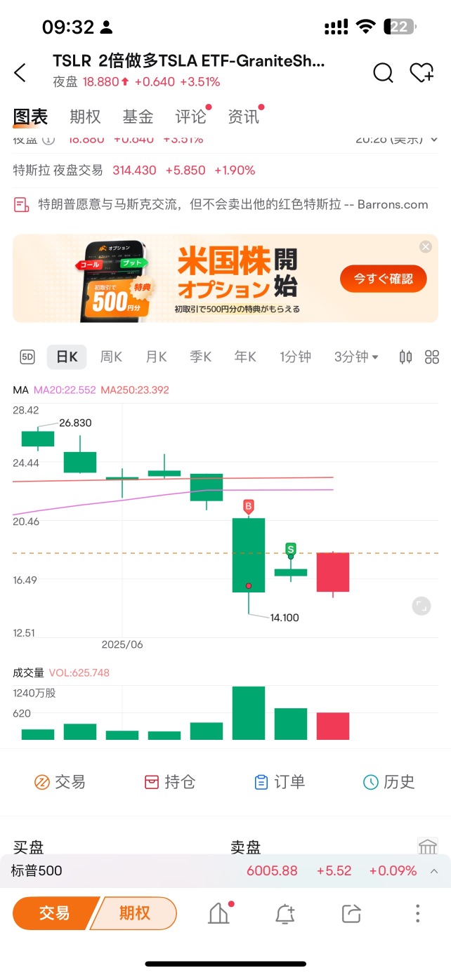 这一波做多赚点点15%点