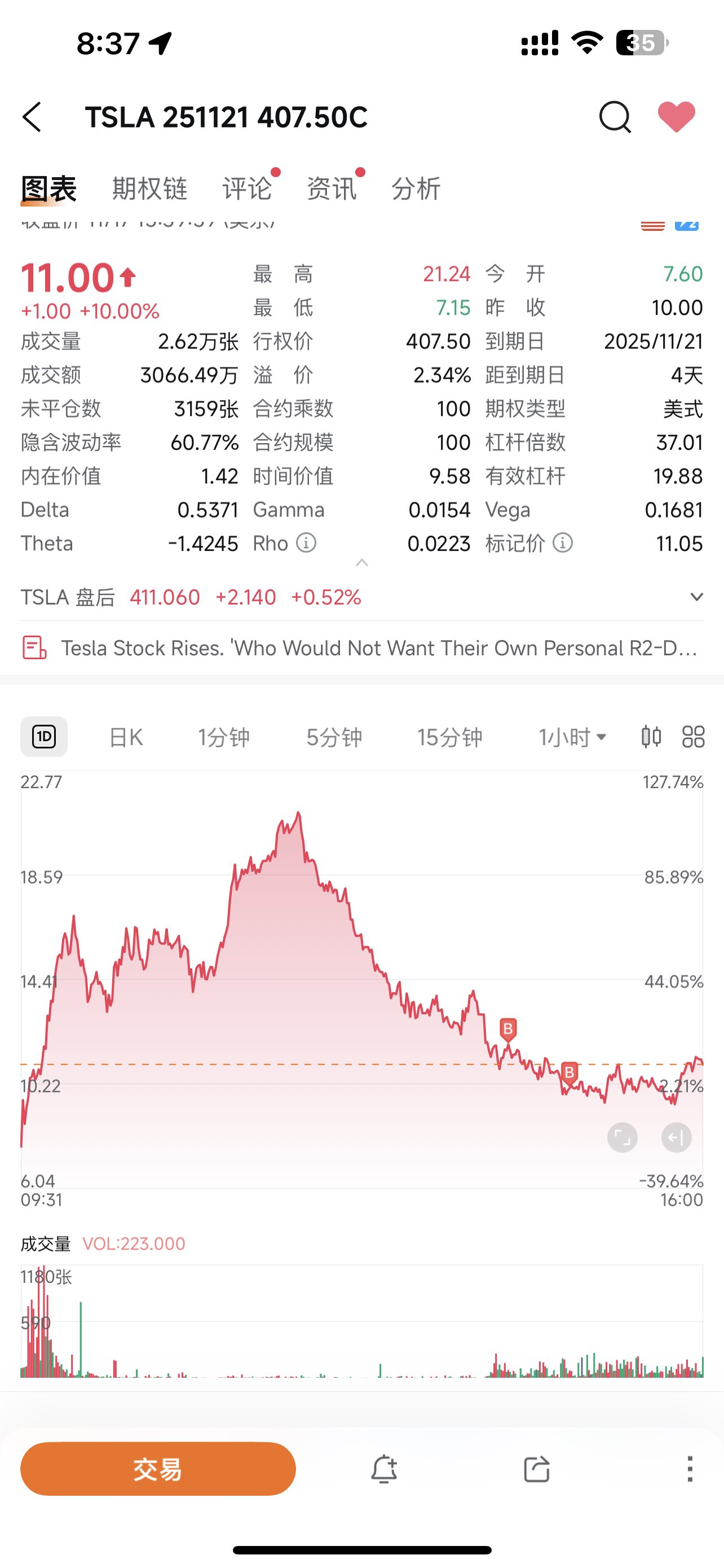 At one point during trading, I thought it would surge to 480. I'm a man who makes money on both long and short positions.