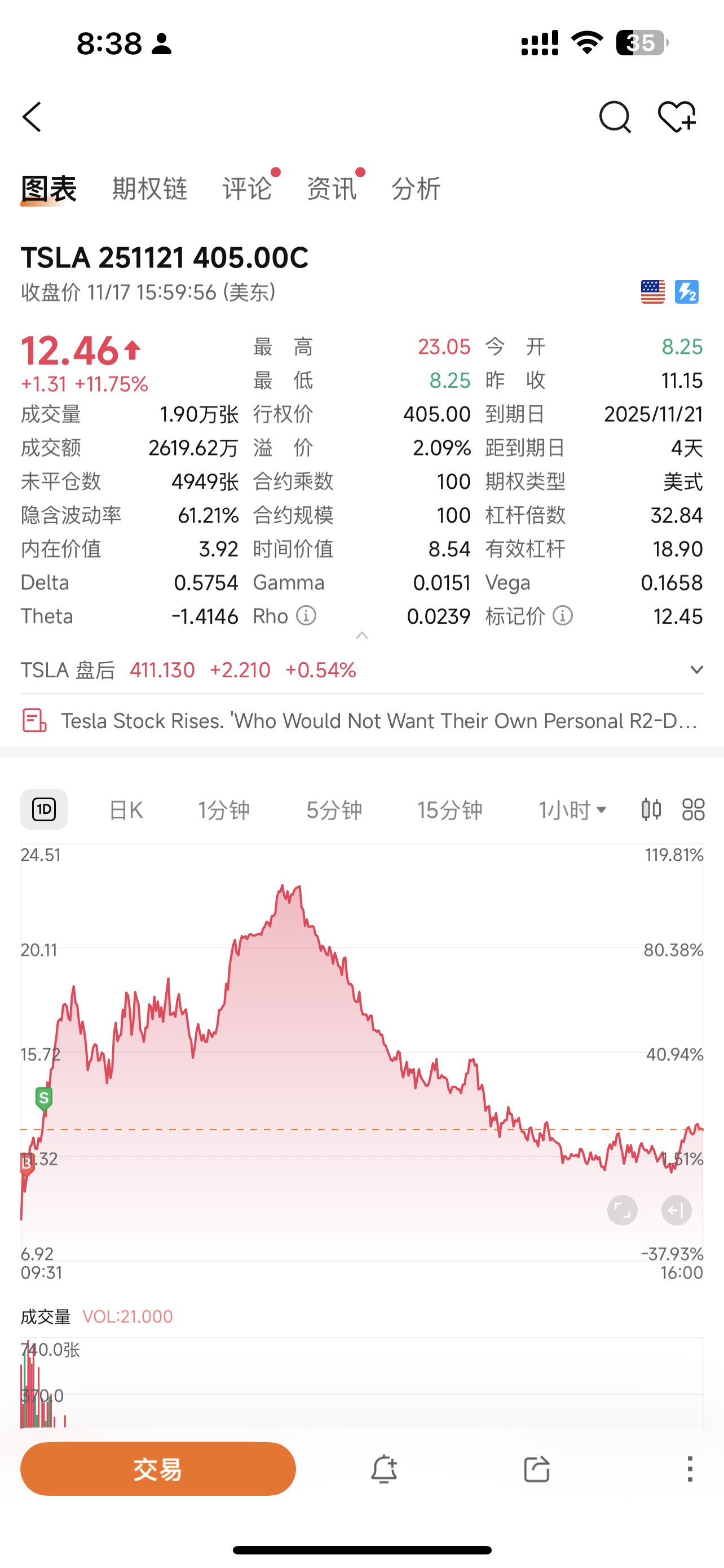 At one point during trading, I thought it would surge to 480. I'm a man who makes money on both long and short positions.