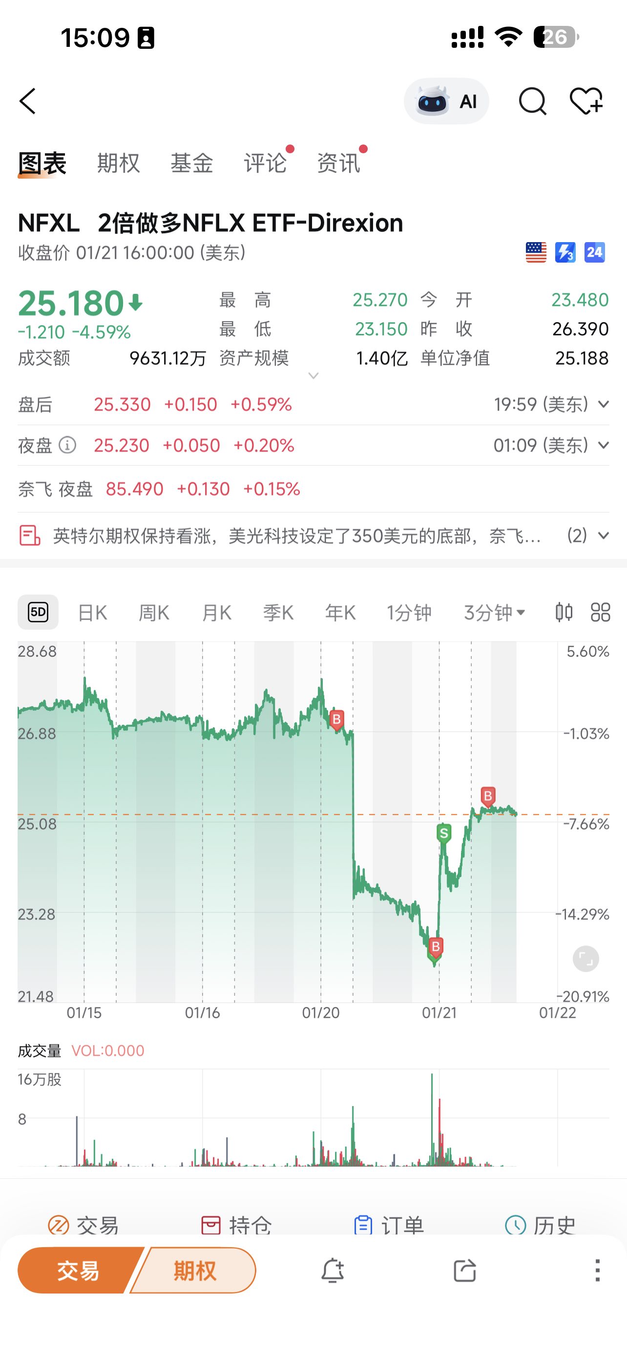 赌财报、赌了个套回来、差点割肉