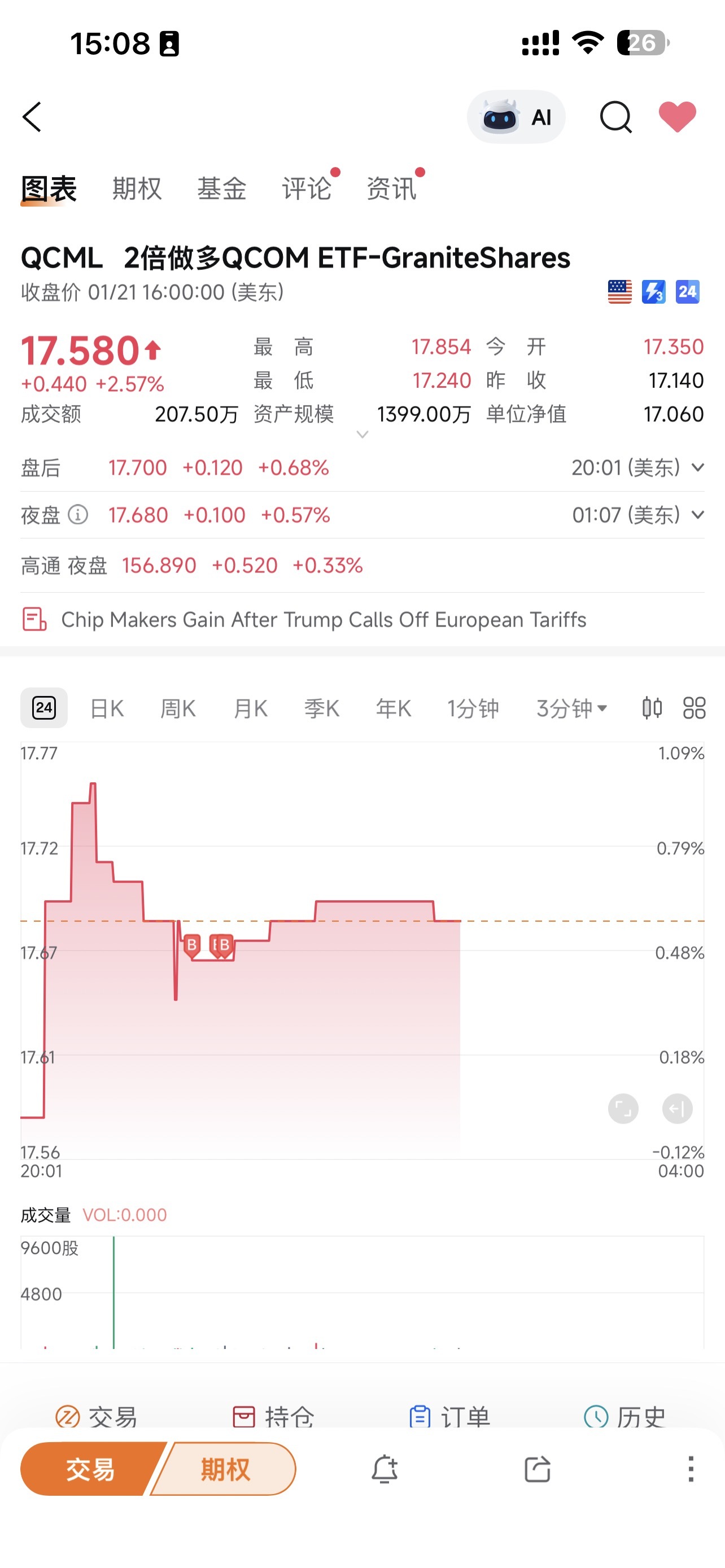 我觉得高通好像有点胎动了- moomoo 社区