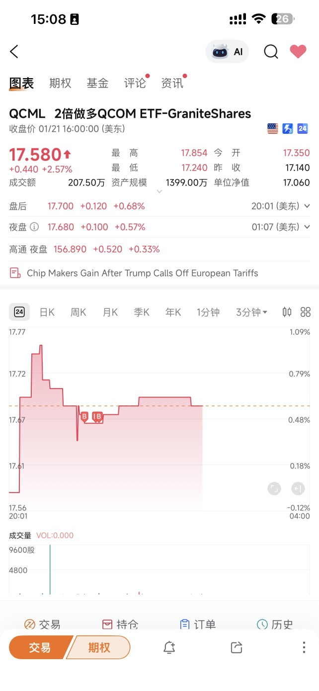 QCOM 260123 250.00P(QCOM260123P250000)股票期权和价格- moomoo