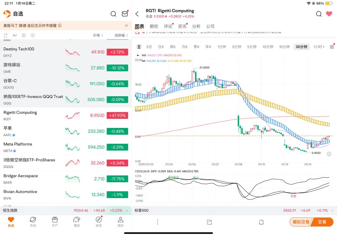 Buying the dip for 30 minutes is very stable.