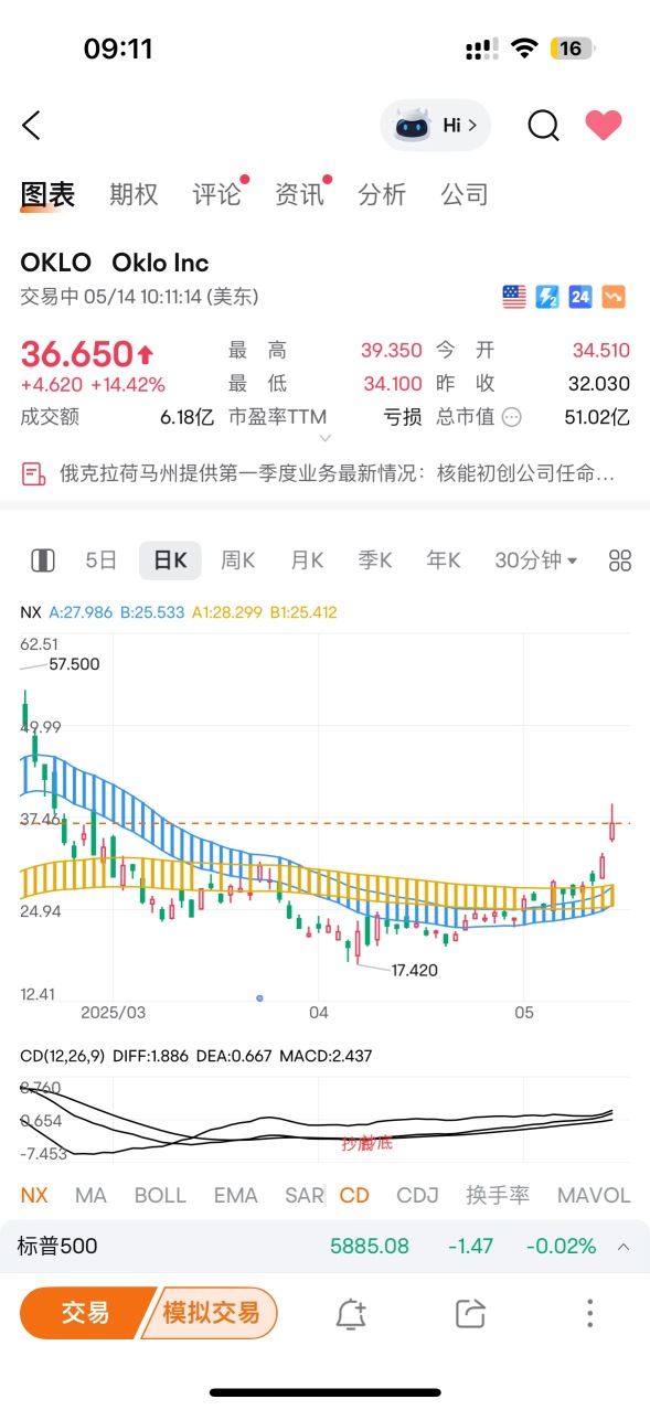 A very beautiful chart 📈
