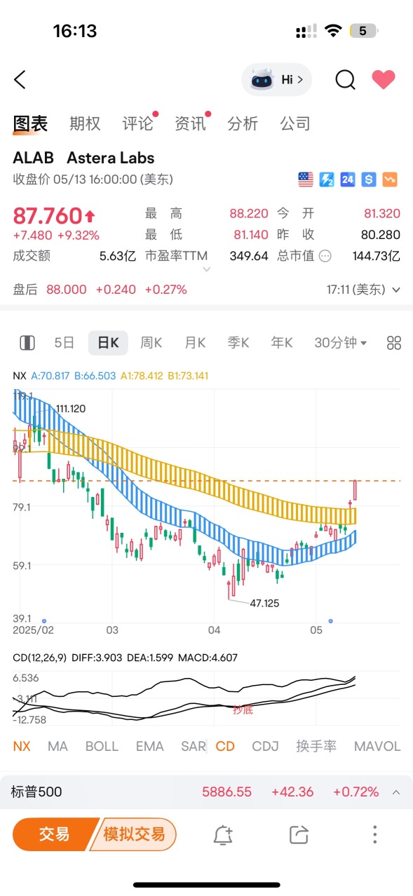 日級別抄底含金量馬上翻倍了
