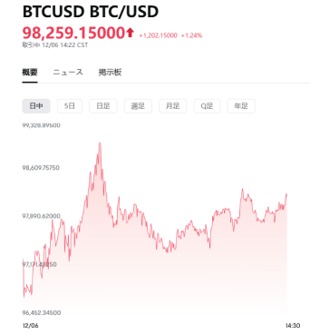 東京市場概況：日經平均指數連續第五個交易日大幅下跌，擔憂美國11月就業統計