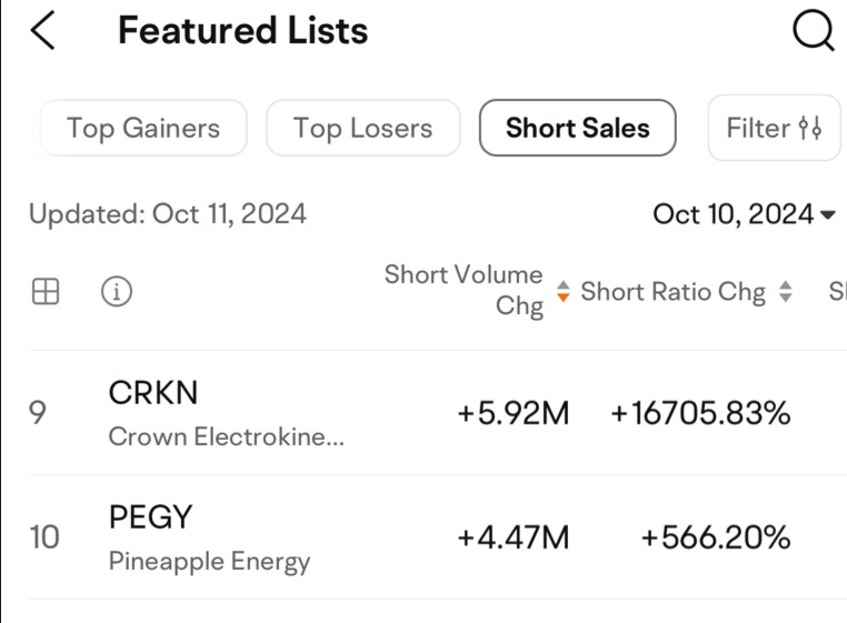 $Pineapple Energy (PEGY.US)$ Jesus..seems to 0.05