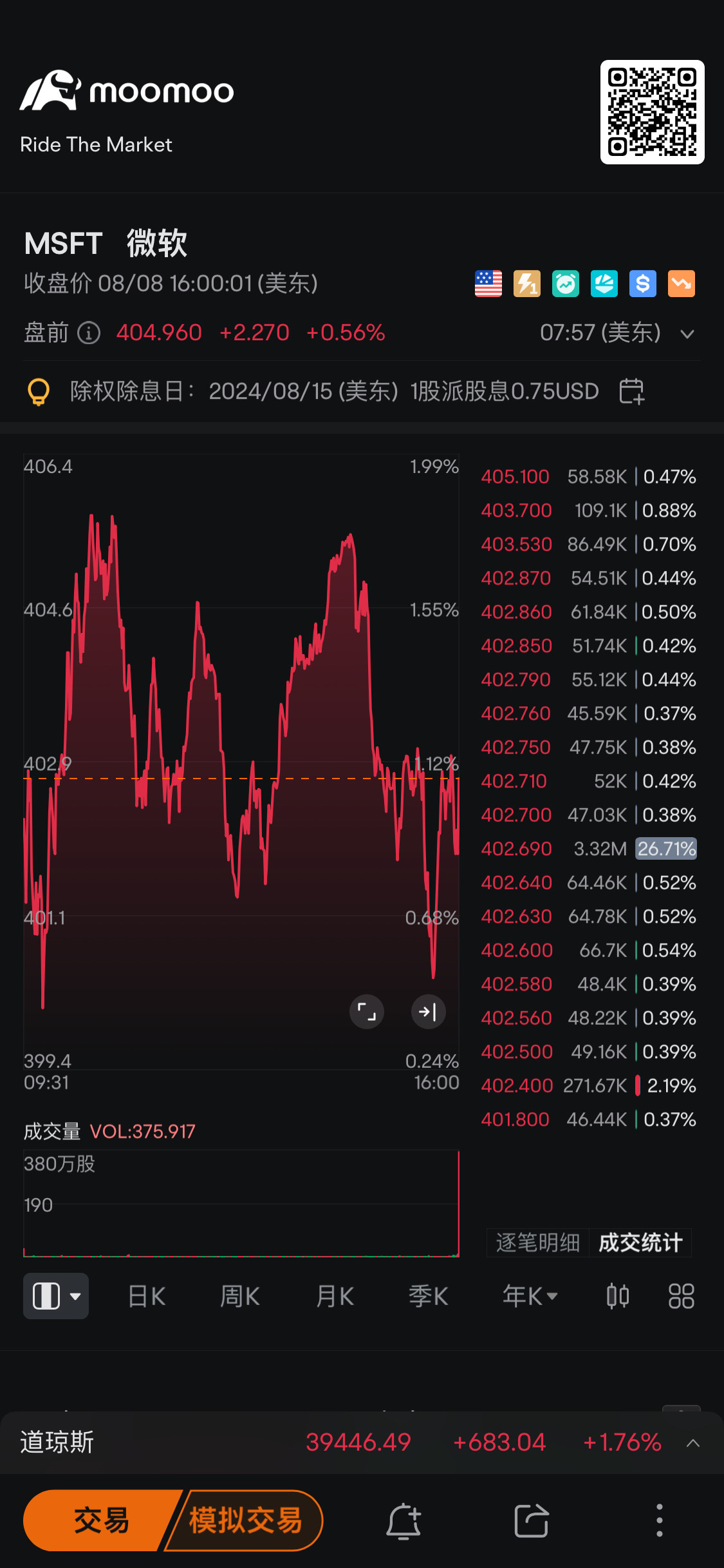 $マイクロソフト (MSFT.US)$