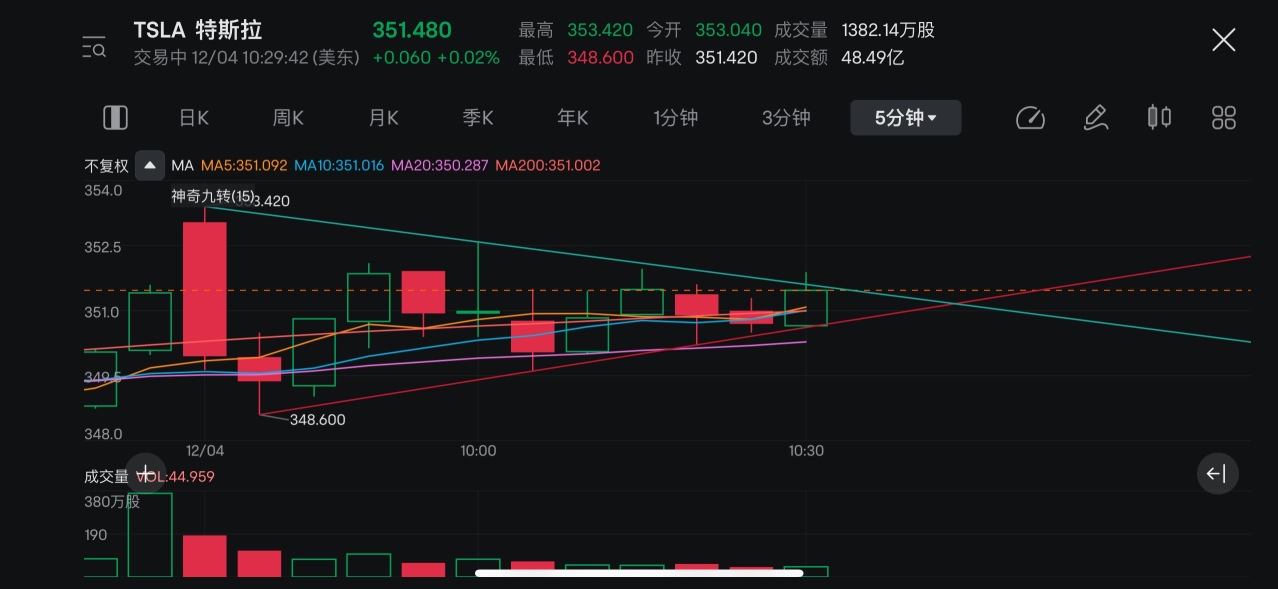 选择方向了