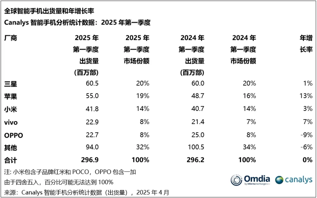 小米2025年Q1季報解讀—史上最最強季報,IOT業務暴漲