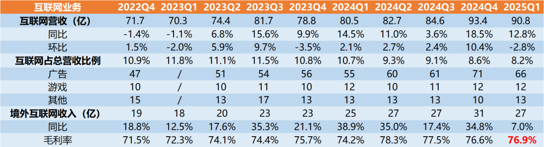 小米2025年Q1季報解讀—史上最最強季報,IOT業務暴漲