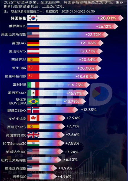 2025年中投資小結—港股收菜,美股穩健,港股打新火熱
