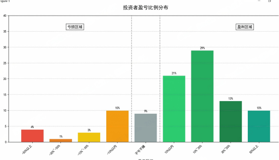 2025年中投資小結—港股收菜,美股穩健,港股打新火熱