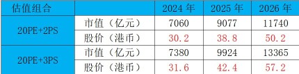 Xiaomi Q3 2025 Earnings Report Analysis – Pressure on Traditional Businesses, Electric Vehicles Surge Ahead