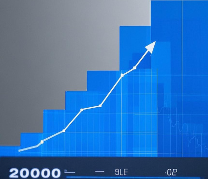 歷史性地突破20,000大關