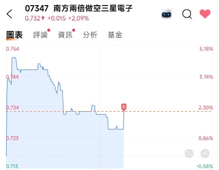 2026市场真正危险的不是黑天鹅，而是你已经习惯忽略的那些变化。