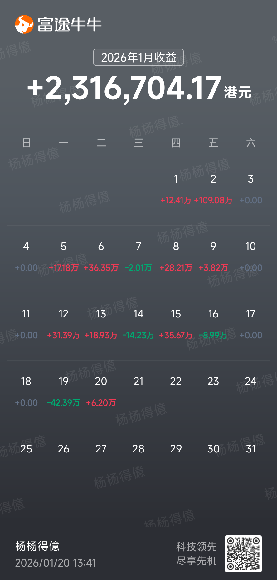 2026市场真正危险的不是黑天鹅，而是你已经习惯忽略的那些变化。 - moomoo 社区