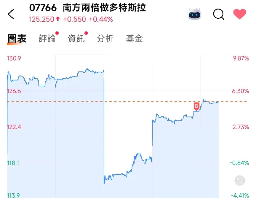 前一刻还在讨论股汇双杀，下一刻市场就被一个看似很“离谱”的概念点燃——“龙虾”概念。 很多人可能会觉得，这种行情是不是太情绪化了？ 但如果把视角拉长一点，你会发现：这种走势，其实非常符合市场历史规律。 因为市场的反转，很多时候并不是从基本面开始，而是从 情绪触发点 开始。  一、股汇双杀之后，市场为什么容易出现情绪反弹？  所谓股汇双杀，本质是两件事同时发生：  股票市场下跌  本币贬值、资金流出  当这两个因素同时出现时，市场情绪往往会迅速恶化。但历史上一个很有意思的规律是：股汇双杀之后，反而更容易出现短期反弹。 原因很简单——当资金已经开始恐慌撤离时，市场往往已经进入 情绪极端区间。 而极端情绪，往往只需要一个事件，就能被点燃。 这一次点燃市场的，就是所谓的 “龙虾概念”。  二、为什么一个“龙虾概念”，能让科技股集体反弹？ 这两天市场最火的，就是AI圈里的OpenClaw项目。  简单说，这类AI产品的逻辑是：用AI智能体自动完成任务，比如运营账号、处理办公流程、生成内容等。 腾讯甚至直接推出了对应产品矩阵，包括：WorkBuddy、QClaw、Lighthou...