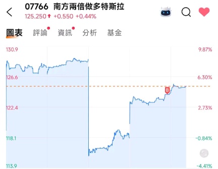 Equities and currency slump, lobster emerges as game-changer
