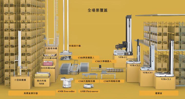 中國版Symbotic：「全棧式場內物流機器人第一股」 凱樂士即將登陸港股