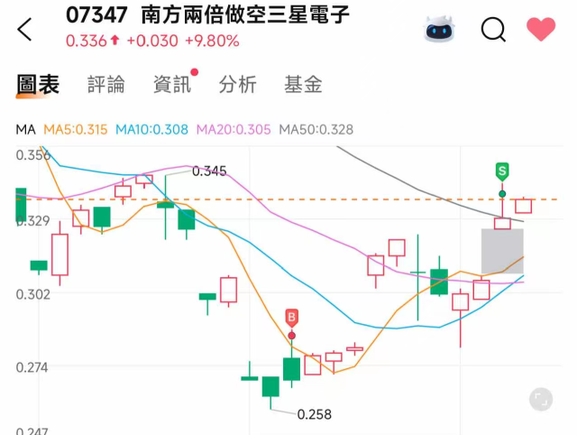 賺錢的公司不性感，性感的公司不賺錢。