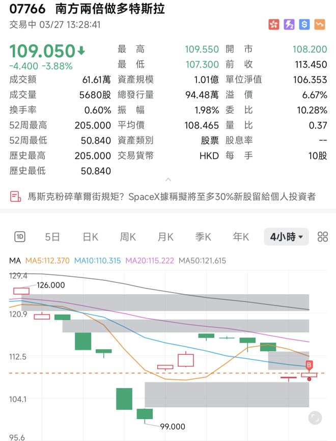 特斯拉最終能值10萬億？
