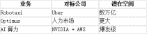 特斯拉最終能值10萬億？
