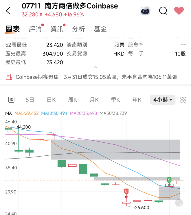 修復行情還是趨勢反轉？從五大信號看市場方向