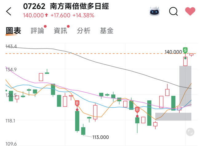 當行情開始打臉邏輯，說明淘汰賽已經開始了