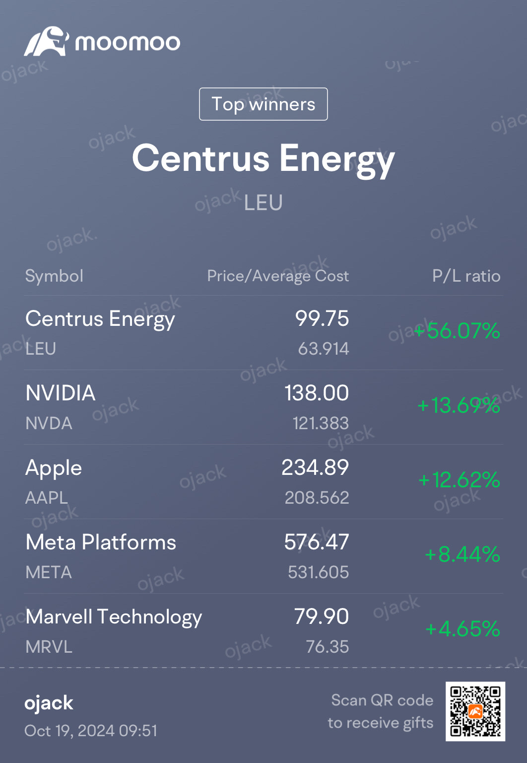 $NVIDIA (NVDA.US)$