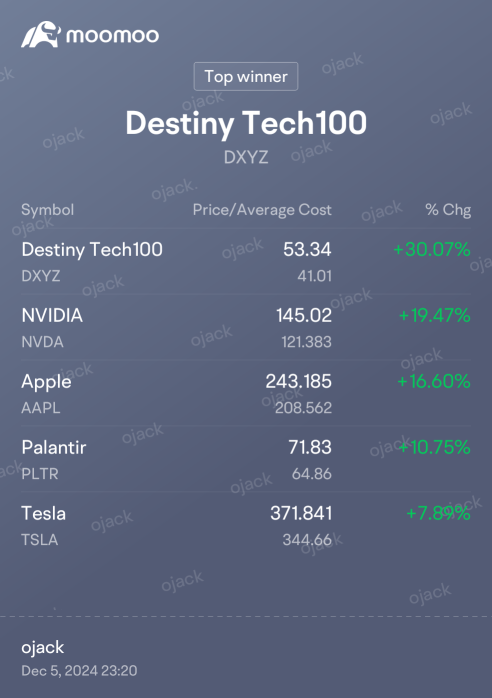 If this contnue in this phase, we're shooting for the moon! 🤑