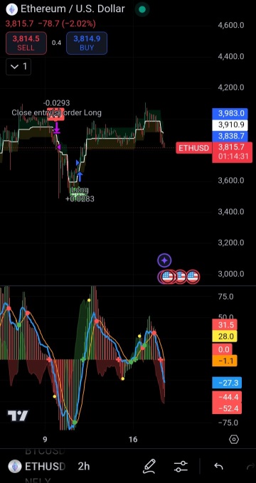 ETH ブレイクアウトの時間