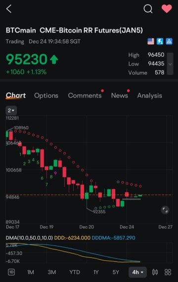 Breakout BTC today