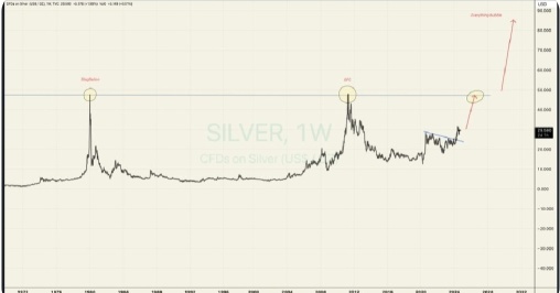 When silver goes up, ___ goes up, too.