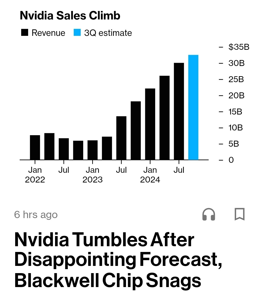 NVDA 股價下跌