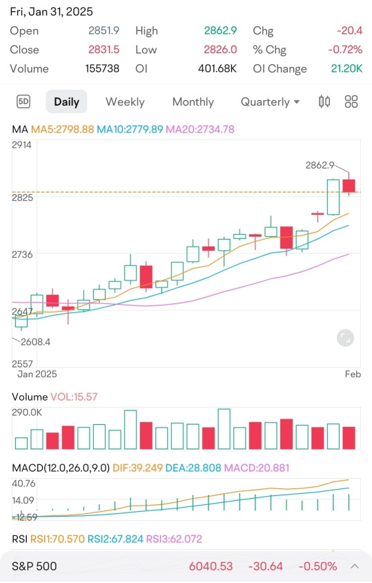 黃金創歷史新高，而倫敦黃金供應短缺。