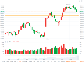 U.S. Stock Market Recap: Key Levels Tested, Indices Show Signs of Weakness