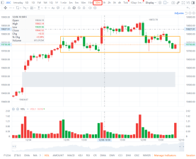 U.S. Stock Market Recap: Key Levels Tested, Indices Show Signs of Weakness