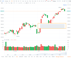 U.S. Stock Market Recap: Key Levels Tested, Indices Show Signs of Weakness