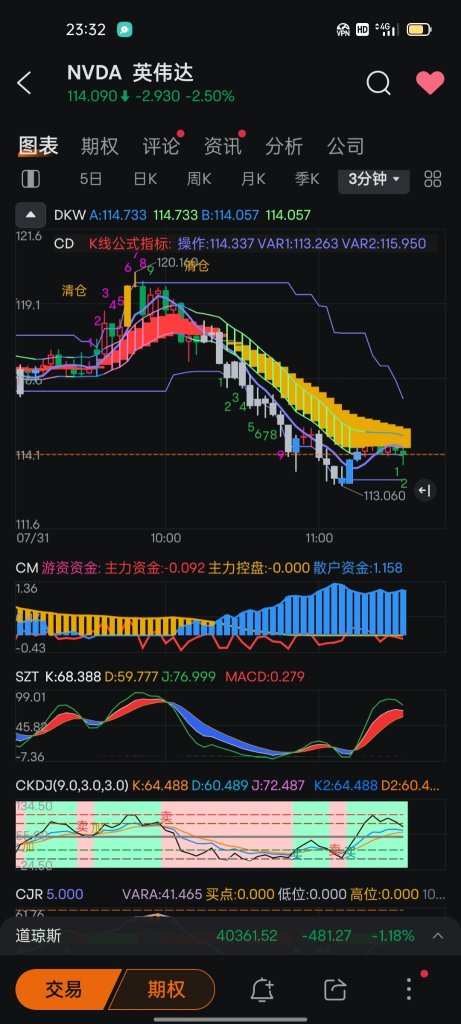 Custom indicators help you watch the market